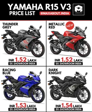 Yamaha R15 V3 Colour-Wise Price List (April 1, 2021)